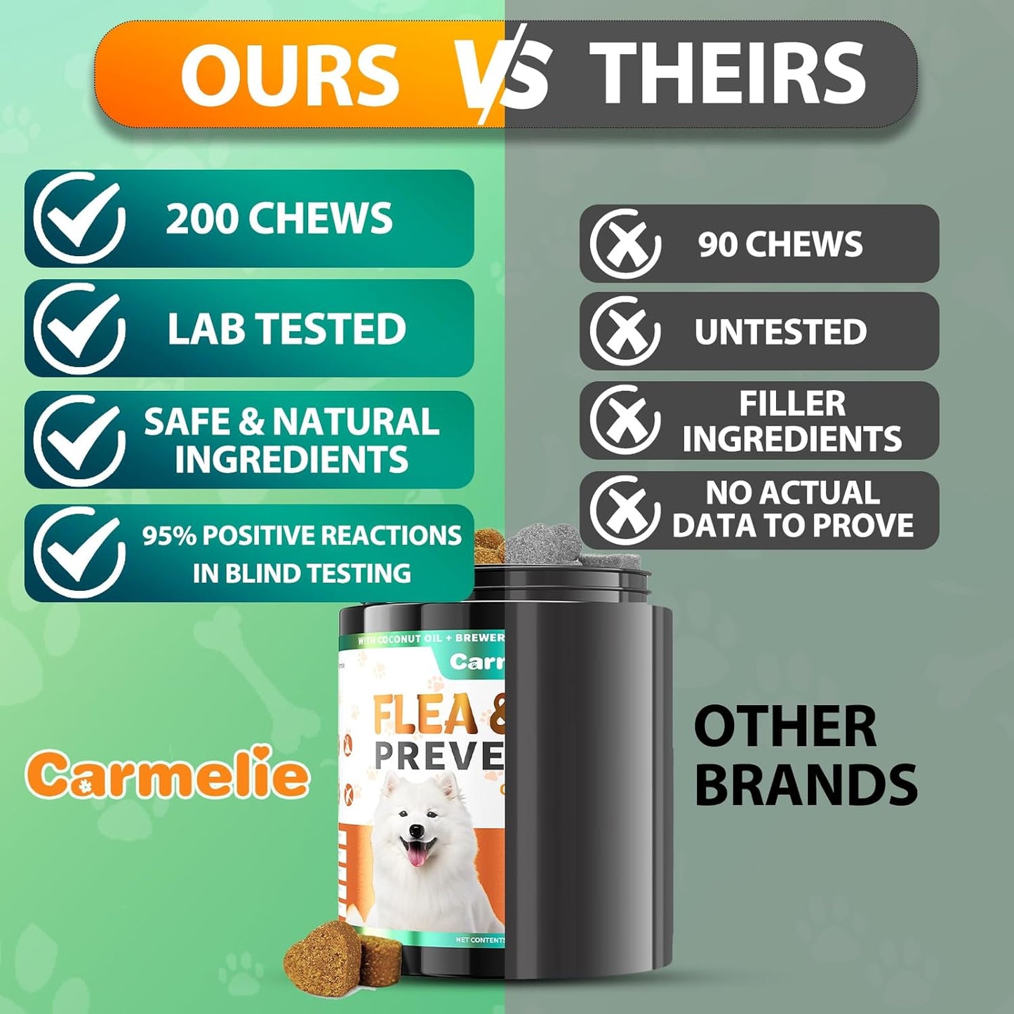 Carmelie Dog Flea & Tick Defense: 200 Natural Soft Chews | Chicken Flavor | Supports All Breeds & Ages-carmelie